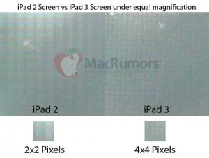 Display iPad 3